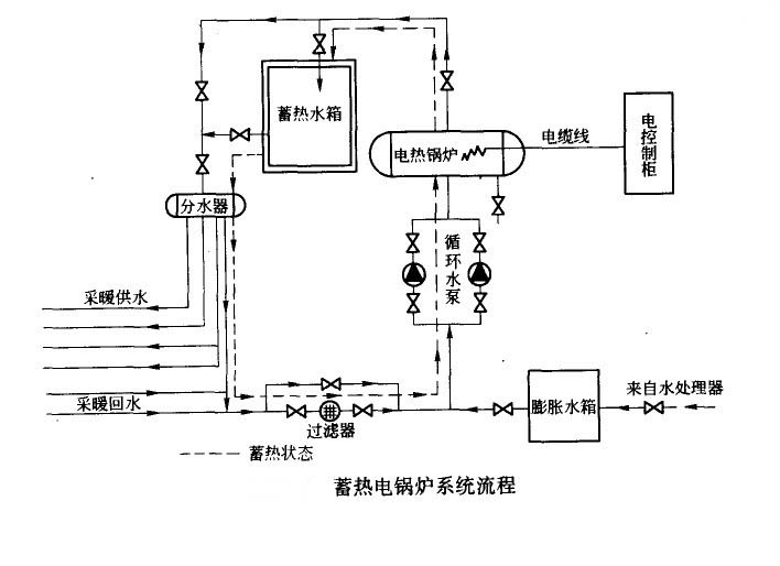 鑫邦蓄热电锅炉系统设计图及原理详解